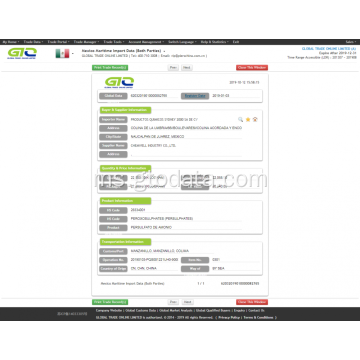 Persulfato de Amonio Mexico Data Customs